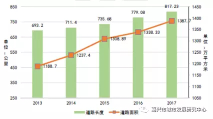 都是市民最关心的问题！三问嘉兴快速路建设