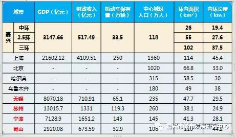 都是市民最关心的问题！三问嘉兴快速路建设