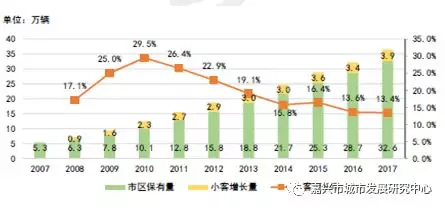 都是市民最关心的问题！三问嘉兴快速路建设