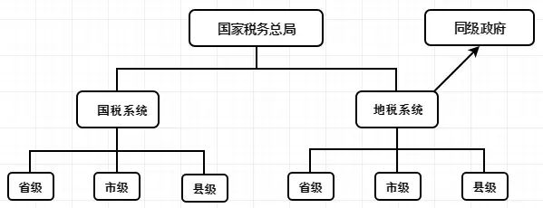 社保费将由税务部门征收，官方正式公布划转交接时间表！