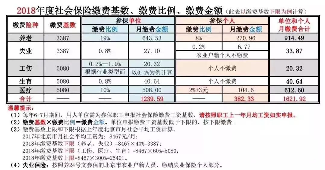 社保费将由税务部门征收，官方正式公布划转交接时间表！