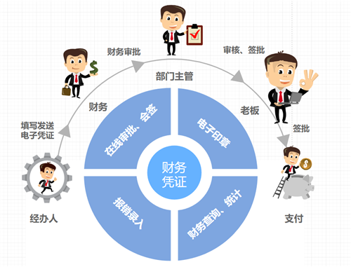 “高颜值”流程图一分钟实现，办公大神原来是这样炼成的！