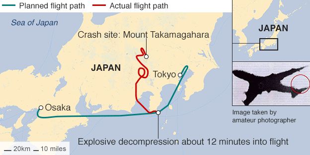 1985年8月：史上最严重的空难之月，四起不同事故造成了720人死亡