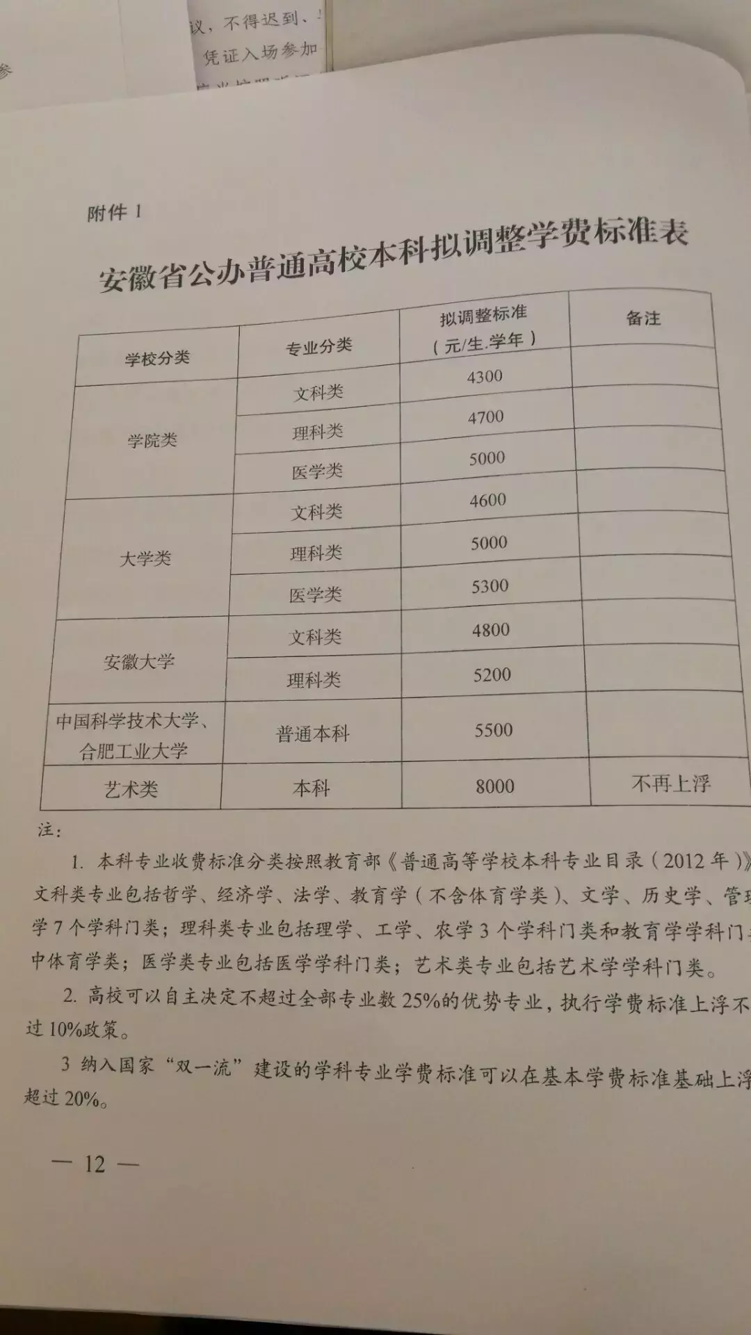 多地高校学费上涨，民办高校成主力，有的一年近3万！