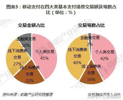 2018年移动支付竞争现状分析 财付通和支付宝双寡头格局日益突出