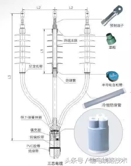 图文详解35kV三芯交联电缆冷缩式户内、外终端安装工艺