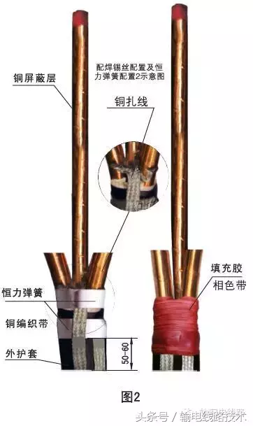 图文详解35kV三芯交联电缆冷缩式户内、外终端安装工艺