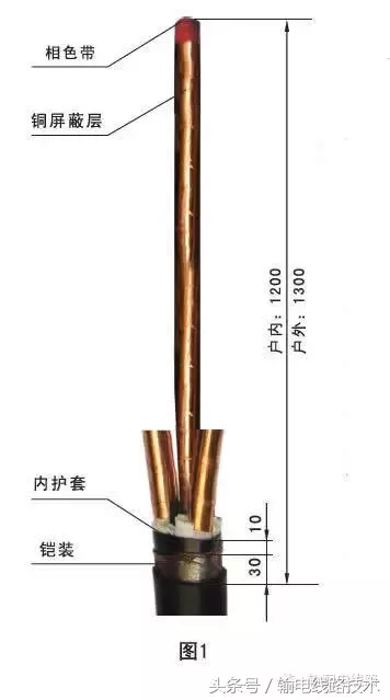 图文详解35kV三芯交联电缆冷缩式户内、外终端安装工艺