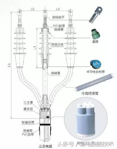 图文详解35kV三芯交联电缆冷缩式户内、外终端安装工艺