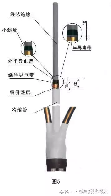 图文详解35kV三芯交联电缆冷缩式户内、外终端安装工艺