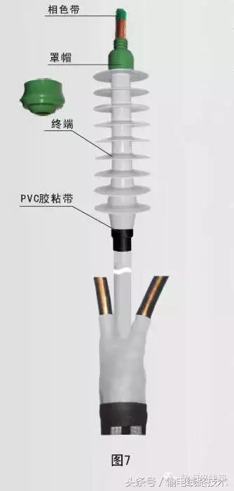 图文详解35kV三芯交联电缆冷缩式户内、外终端安装工艺