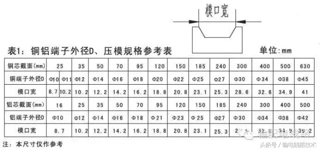 图文详解35kV三芯交联电缆冷缩式户内、外终端安装工艺