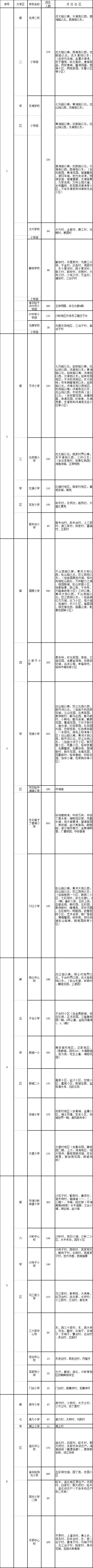 2018年沈陽學(xué)區(qū)劃分正式出爐！快看你家孩子上哪所學(xué)校？！