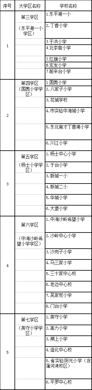 2018年沈陽學(xué)區(qū)劃分正式出爐！快看你家孩子上哪所學(xué)校？！