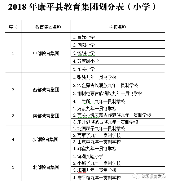 2018年沈阳学区划分正式出炉！快看你家孩子上哪所学校？！