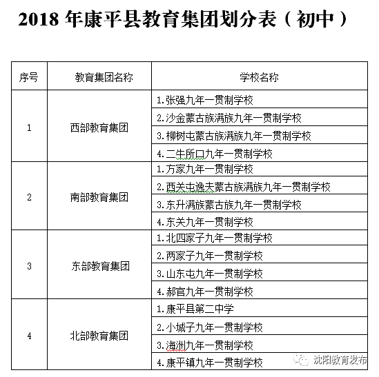 2018年沈阳学区划分正式出炉！快看你家孩子上哪所学校？！