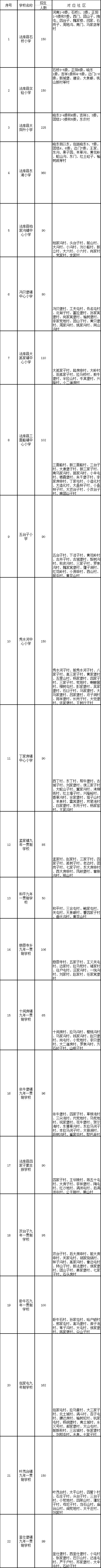 2018年沈陽學(xué)區(qū)劃分正式出爐！快看你家孩子上哪所學(xué)校？！