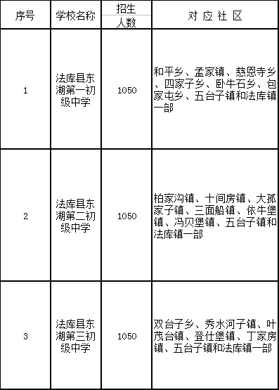 2018年沈阳学区划分正式出炉！快看你家孩子上哪所学校？！