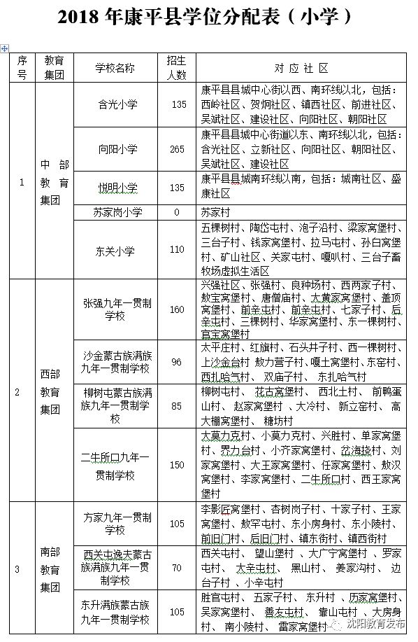 2018年沈陽學(xué)區(qū)劃分正式出爐！快看你家孩子上哪所學(xué)校？！