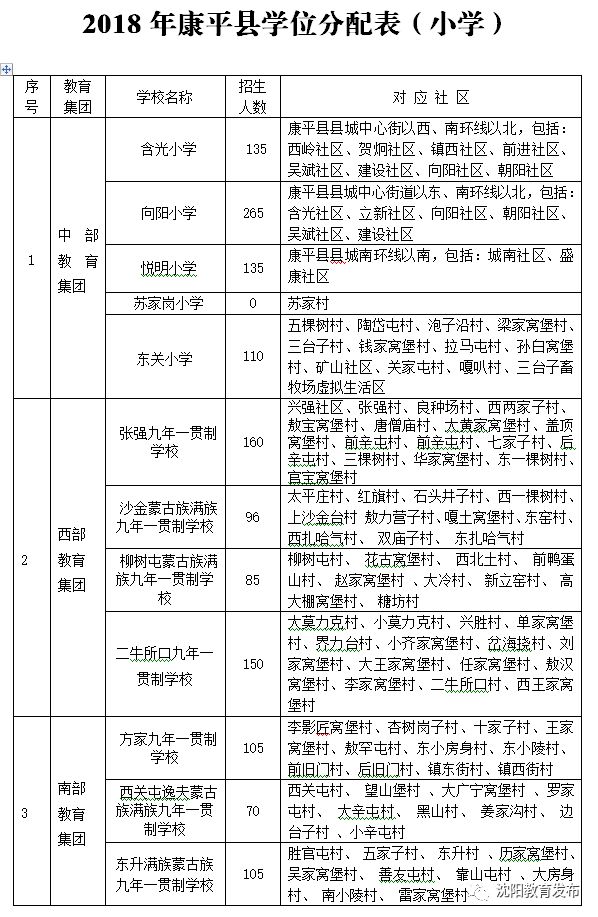 2018年沈阳学区划分正式出炉！快看你家孩子上哪所学校？！