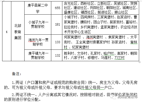 2018年沈阳学区划分正式出炉！快看你家孩子上哪所学校？！