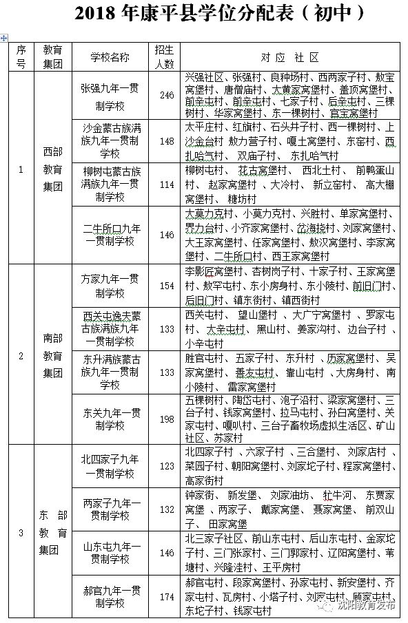 2018年沈陽學(xué)區(qū)劃分正式出爐！快看你家孩子上哪所學(xué)校？！