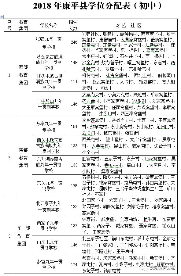 2018年沈阳学区划分正式出炉！快看你家孩子上哪所学校？！