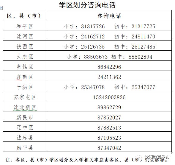 2018年沈陽學(xué)區(qū)劃分正式出爐！快看你家孩子上哪所學(xué)校？！