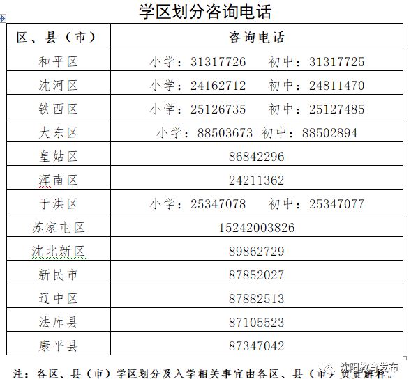 2018年沈阳学区划分正式出炉！快看你家孩子上哪所学校？！