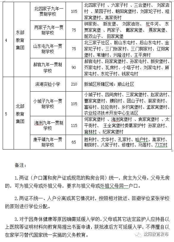 2018年沈陽學(xué)區(qū)劃分正式出爐！快看你家孩子上哪所學(xué)校？！