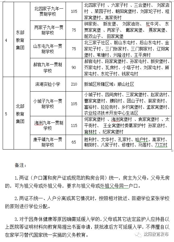 2018年沈阳学区划分正式出炉！快看你家孩子上哪所学校？！