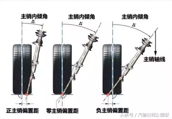 四轮定位基础 前速与内外倾角的定义