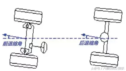 四轮定位基础 前速与内外倾角的定义