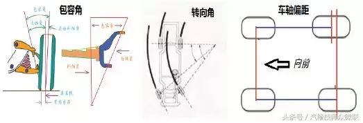 四轮定位基础 前速与内外倾角的定义