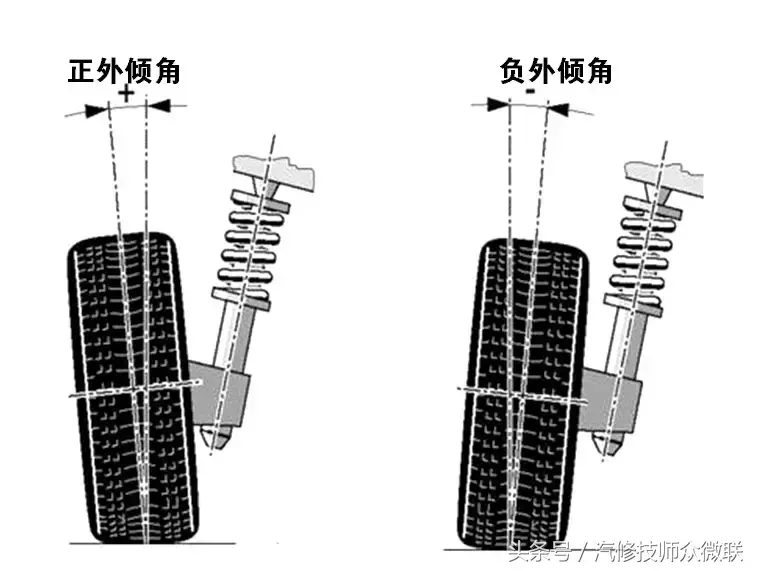 四轮定位基础 前速与内外倾角的定义