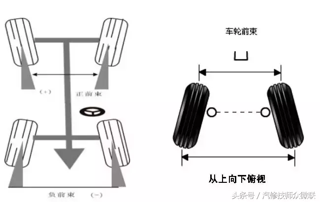 四轮定位基础 前速与内外倾角的定义