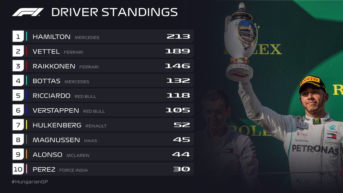 f1赛车直播平台(F1比利时大奖赛-观赛指南)