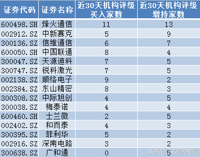 大盘短期反弹或再次开启？近100亿资金抄底 33股大幅布局（名单）