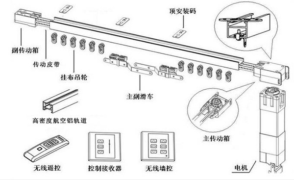 时尚高档象征 电动窗帘安装详细步骤