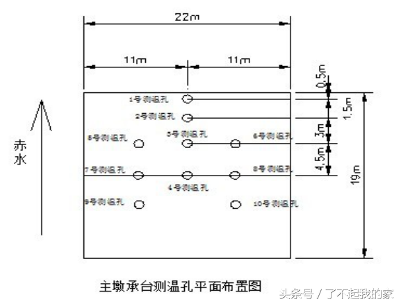 大体积混凝土承台施工方法及控制要点（干货实例讲解）