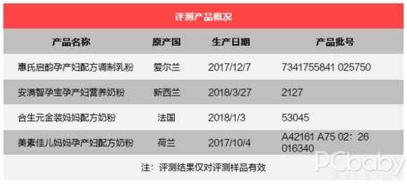 孕期就要營養100分！4款進口孕婦奶粉對比評測