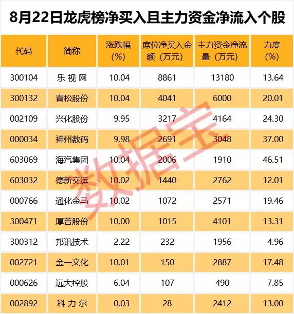 还差1天！这只股票将追平年内最长连续跌停记录