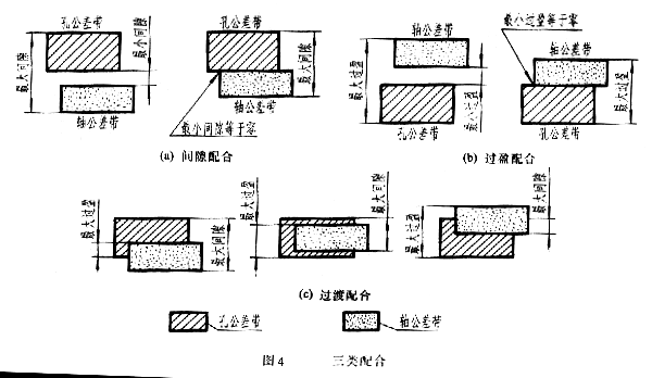 搞不懂公差配合，还有什么资格干机械！