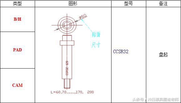 铸件模设计的规范下篇，记得收藏转发！