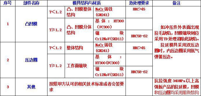 铸件模设计的规范下篇，记得收藏转发！