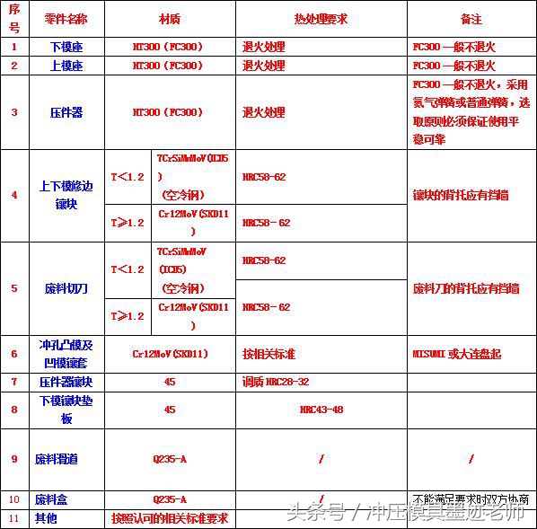 铸件模设计的规范下篇，记得收藏转发！