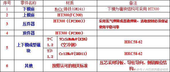 铸件模设计的规范下篇，记得收藏转发！