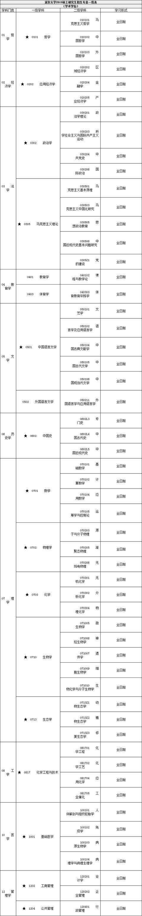 延安大学研究生招生简章「延安大学研究生招生简章2022」