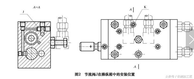 磨床疑难故障与排除