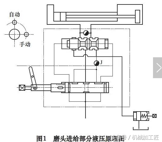 磨床疑难故障与排除